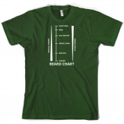 Beard Length Chart T Shirt