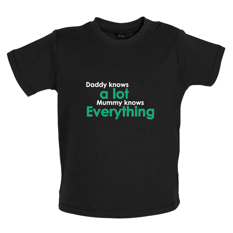 Daddy Knows A Lot Mummy Knows Everything Baby T Shirt