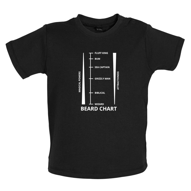 Beard Length Chart Baby T Shirt