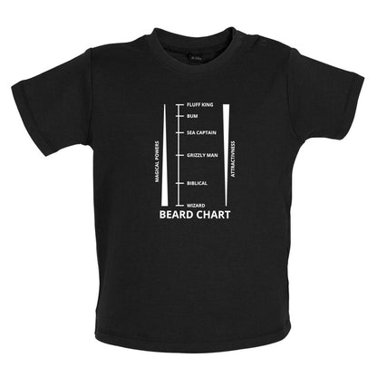Beard Length Chart Baby T Shirt