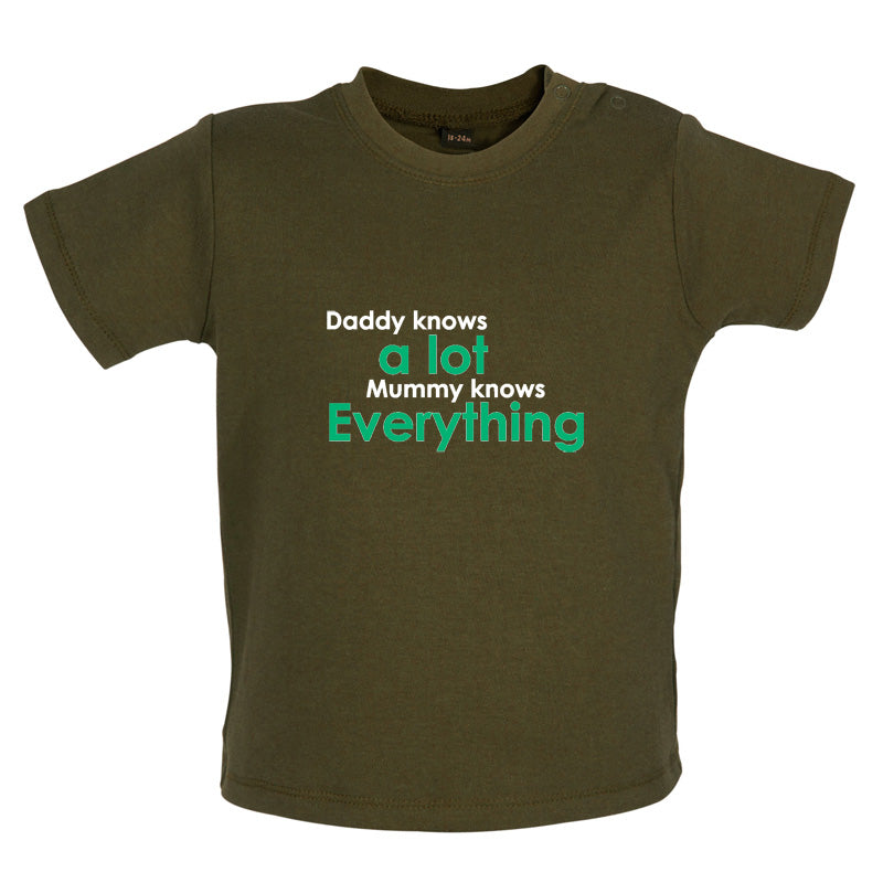 Daddy Knows A Lot Mummy Knows Everything Baby T Shirt