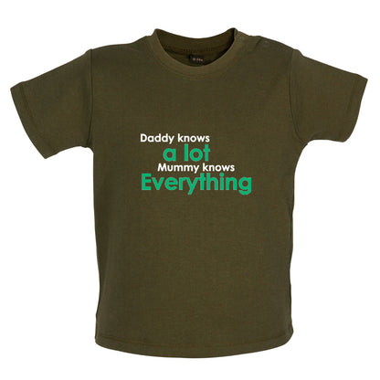 Daddy Knows A Lot Mummy Knows Everything Baby T Shirt