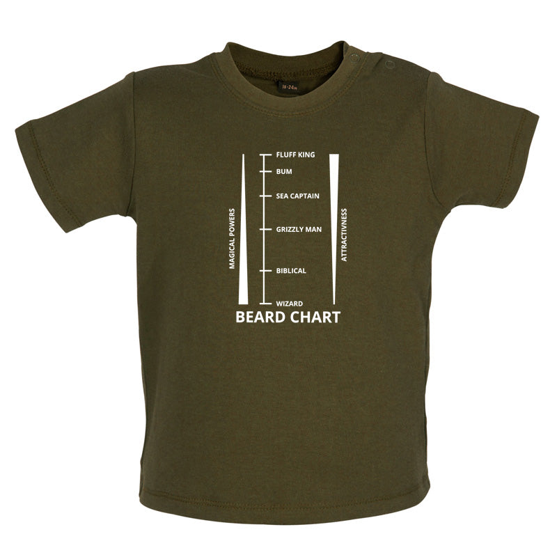 Beard Length Chart Baby T Shirt