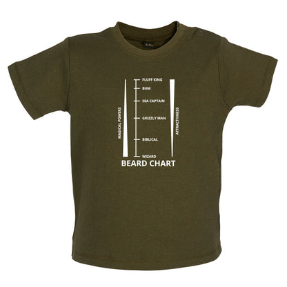 Beard Length Chart Baby T Shirt