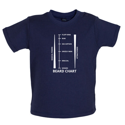 Beard Length Chart Baby T Shirt