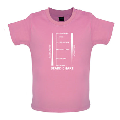 Beard Length Chart Baby T Shirt