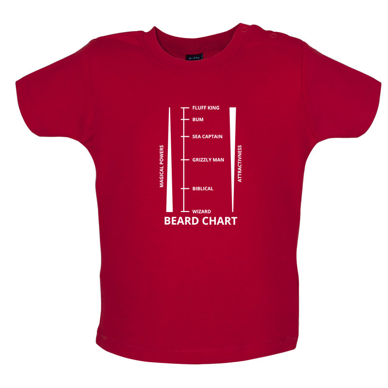 Beard Length Chart Baby T Shirt