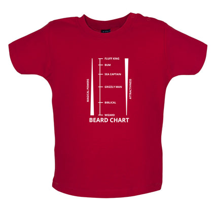 Beard Length Chart Baby T Shirt