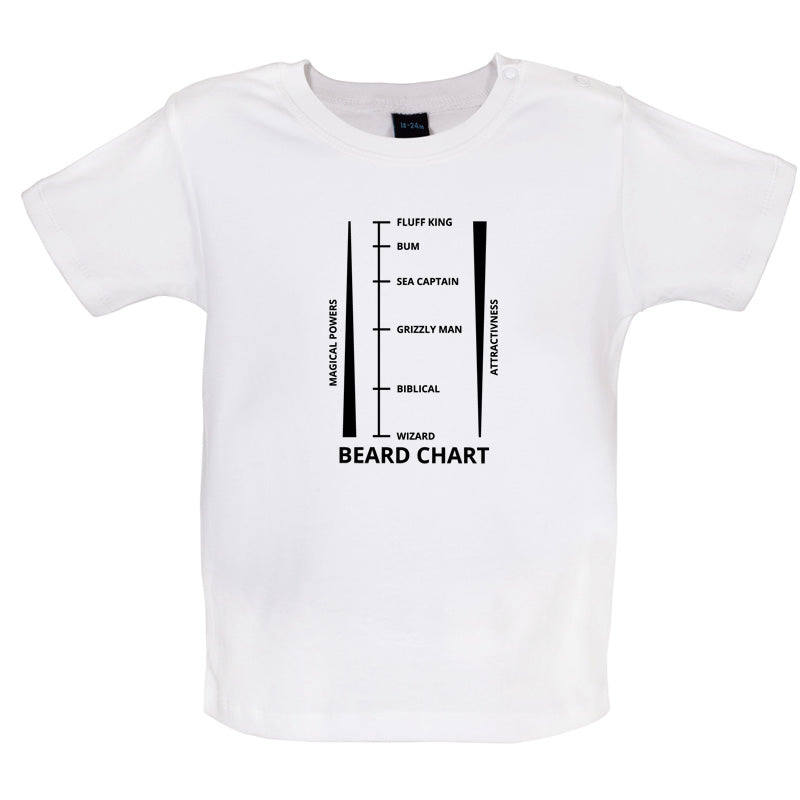 Beard Length Chart Baby T Shirt