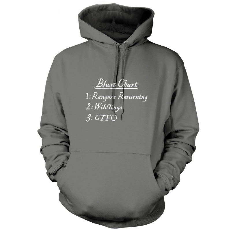 Blast Chart T Shirt