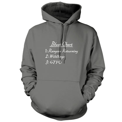 Blast Chart T Shirt