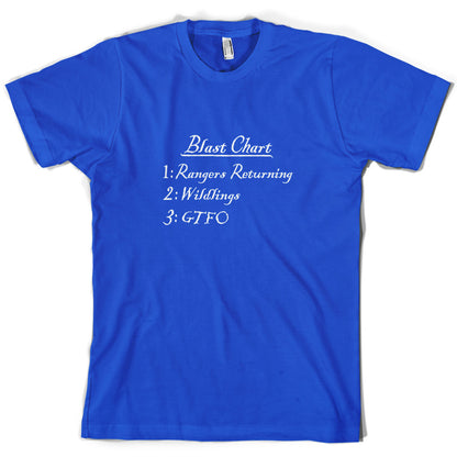 Blast Chart T Shirt