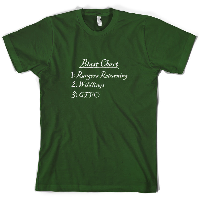 Blast Chart T Shirt