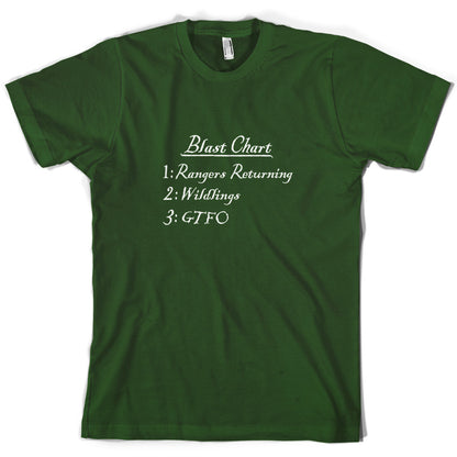 Blast Chart T Shirt