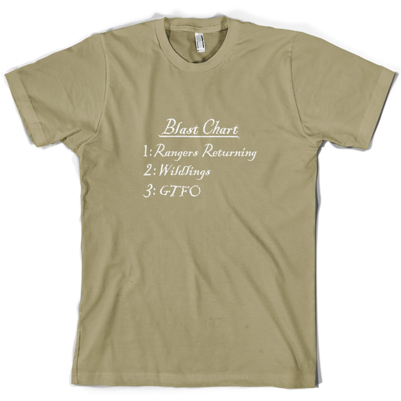 Blast Chart T Shirt