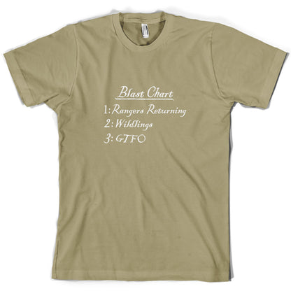 Blast Chart T Shirt