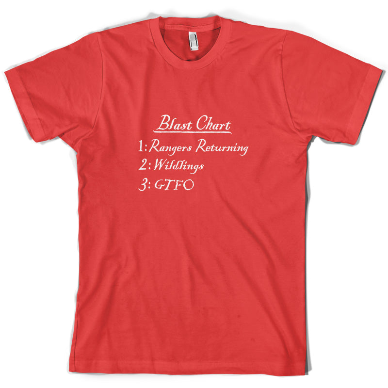 Blast Chart T Shirt