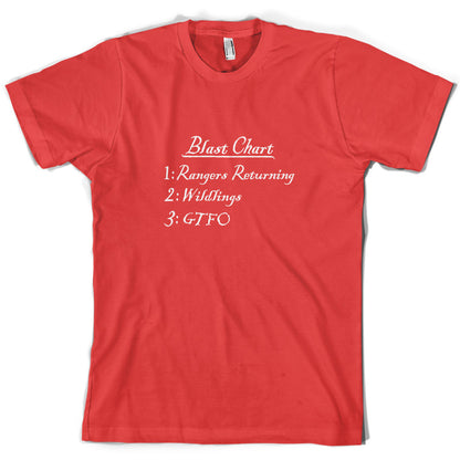 Blast Chart T Shirt