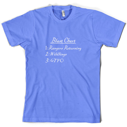 Blast Chart T Shirt