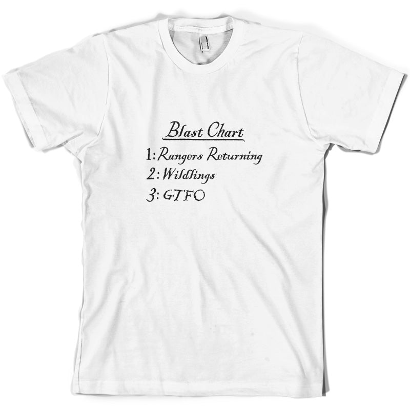 Blast Chart T Shirt
