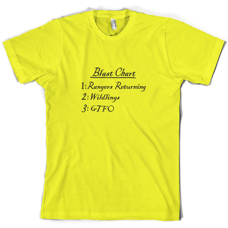 Blast Chart T Shirt