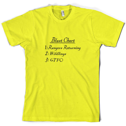 Blast Chart T Shirt