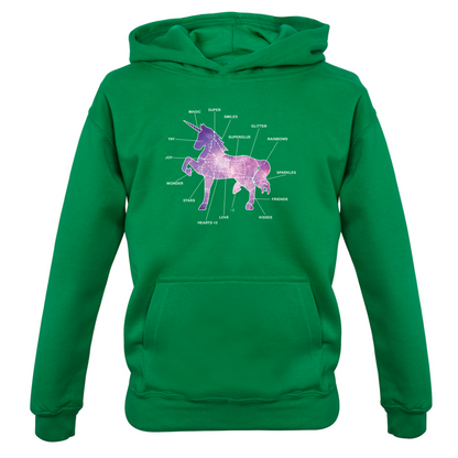 Unicorn Butchers Diagram Kids T Shirt