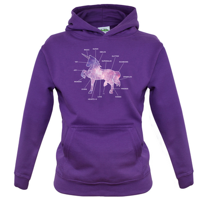 Unicorn Butchers Diagram Kids T Shirt