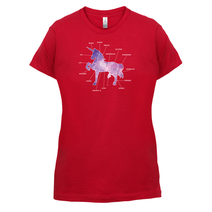 Unicorn Butchers Diagram T Shirt