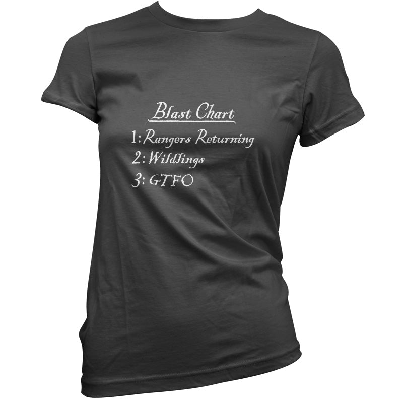 Blast Chart T Shirt