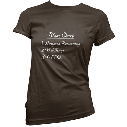 Blast Chart T Shirt