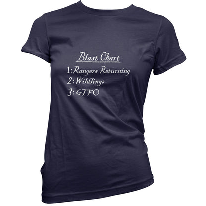 Blast Chart T Shirt