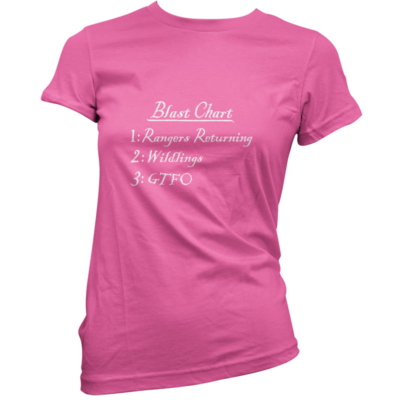 Blast Chart T Shirt