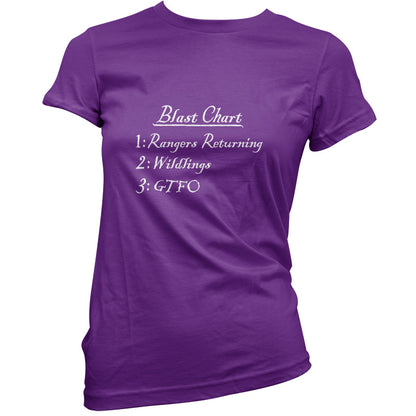 Blast Chart T Shirt