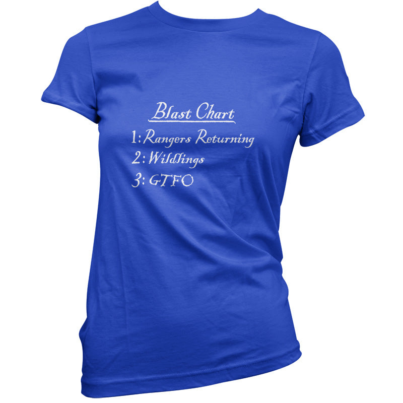 Blast Chart T Shirt