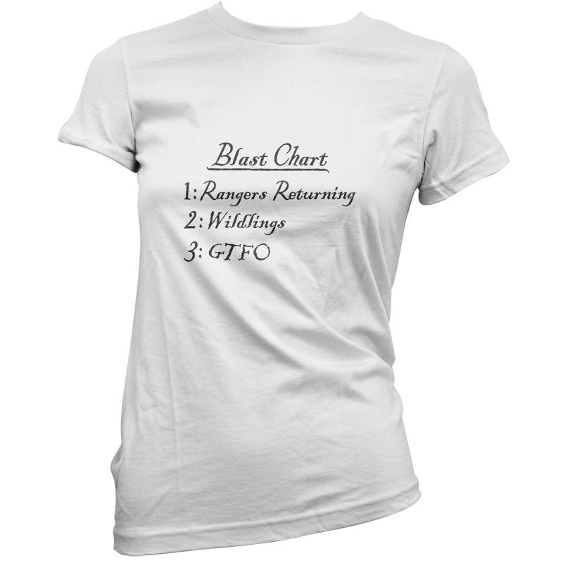 Blast Chart T Shirt
